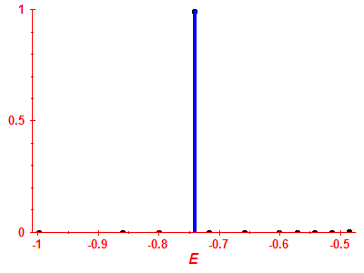 Strength function